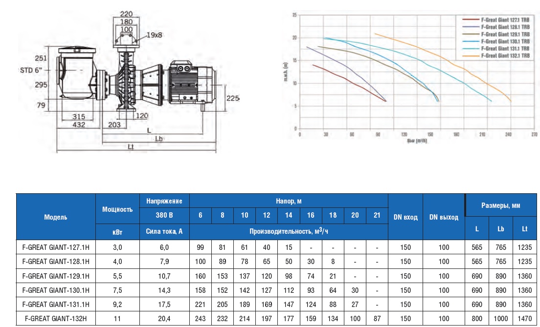  F-GREAT GIANT    61 3/, H=10, 380 B, 3,0   F-GREAT GIANT-127.1H  1FGG0400E4VTB